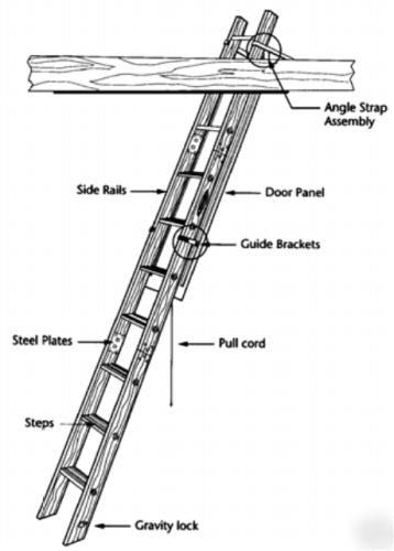 (2) werner wood attic ladders spacemaster 250# sliding 