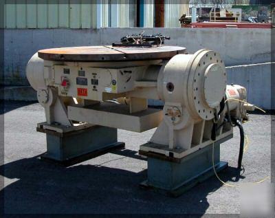 Producto nc 60 inch tilting rotary table