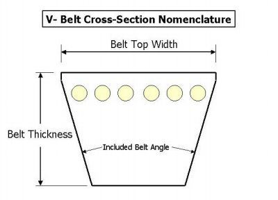 A67 4L690 v-belt 67