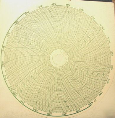 Honeywell circular chart 10-5/16