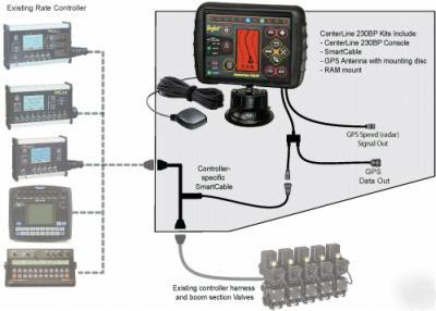 New teejet centerline 230BP lightbar gps guidance 