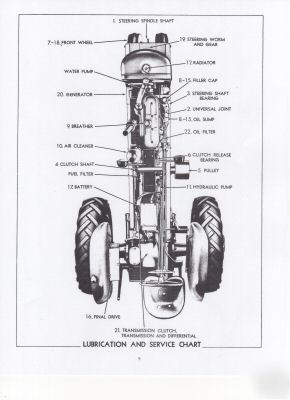 Allis chalmers wd tractor manual 