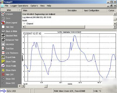 Usb temperature data logger with Â±0.5Â°c accuracy