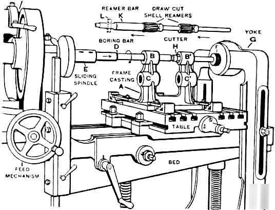 Advanced machine work - robert smith - amazing book