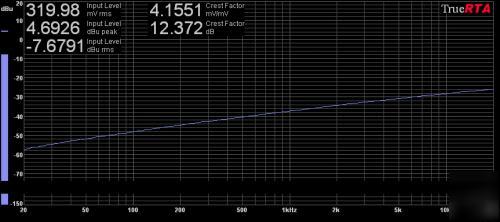 White noise generator superior to white noise machine