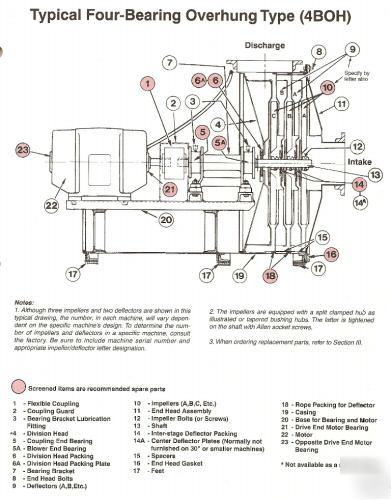 Spencer multi-stage centrifugal blower, S36203D (956)