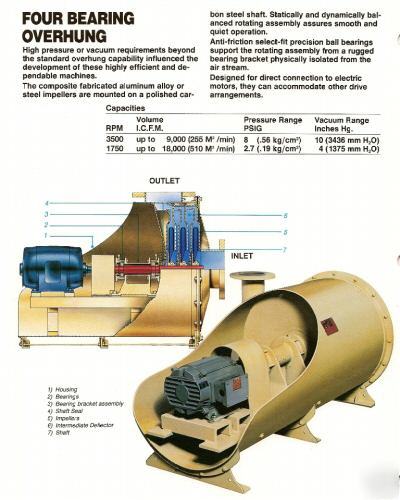 Spencer multi-stage centrifugal blower, S36203D (956)