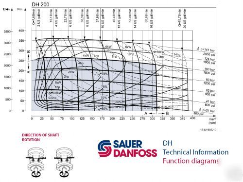 Sauer danfoss hydraulic motor DH200 151-2086 